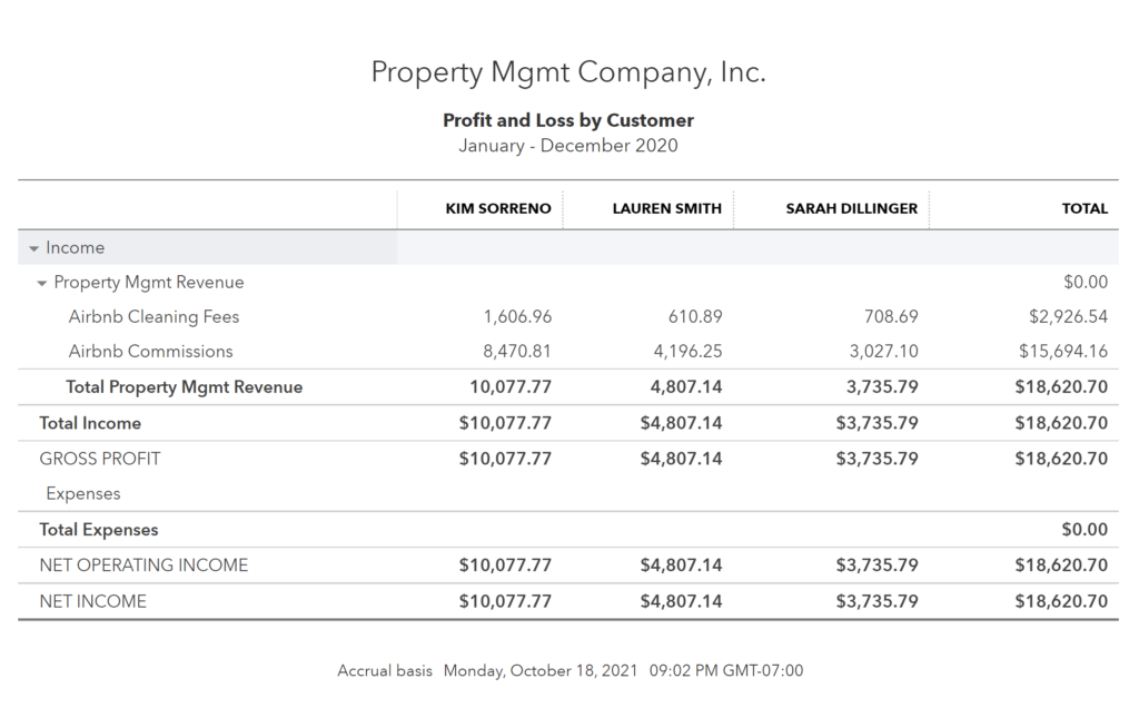 Airbnb Trust Accounting for Property Managers QuickBooks Profit and Loss by Customer Report