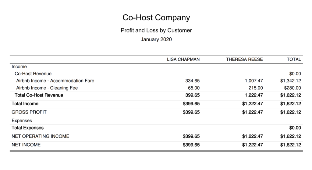 Airbnb Co-Host Accounting QuickBooks Profit and Loss by Customer Report