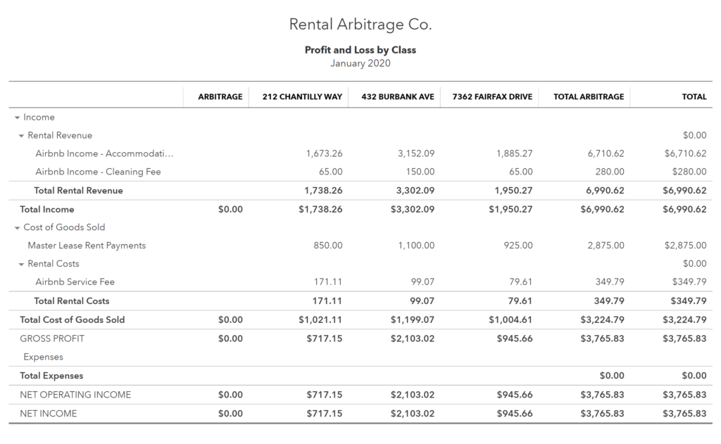 Airbnb Arbitrage QuickBooks Profit and Loss by Class Report