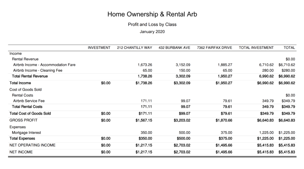 Airbnb Investing QuickBooks Profit and Loss by Class Report